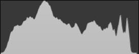Histogramme centré avec des détails dans tous les tons de l'image.